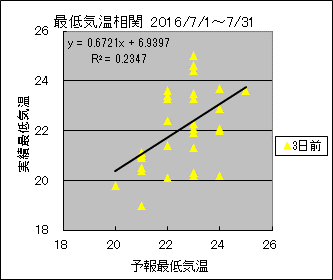 �Œ�C�����ց@�R���O