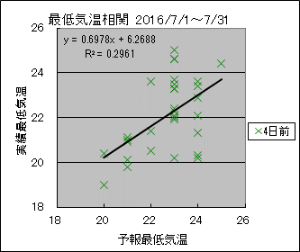 �Œ�C�����ց@�S���O