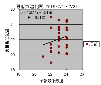 �Œ�C�����ց@�U���O