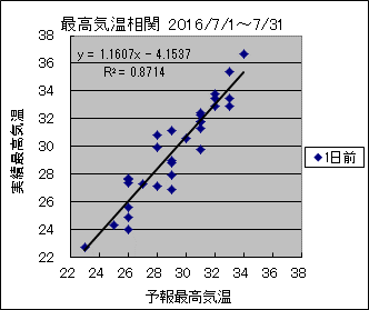 �ō��C�����ց@�O��