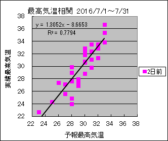 �ō��C�����ց@�Q���O