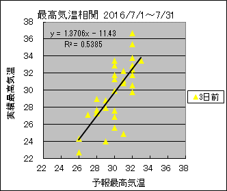 �ō��C�����ց@�R���O