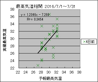 �ō��C�����ց@�S���O