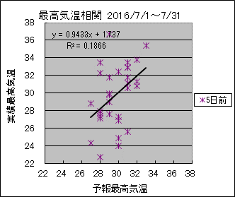 �ō��C�����ց@�T���O