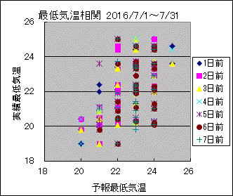 �Œ�C�����ց@All