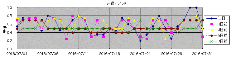 �V��g�����h