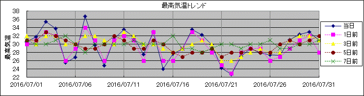 �ō��C���g�����h