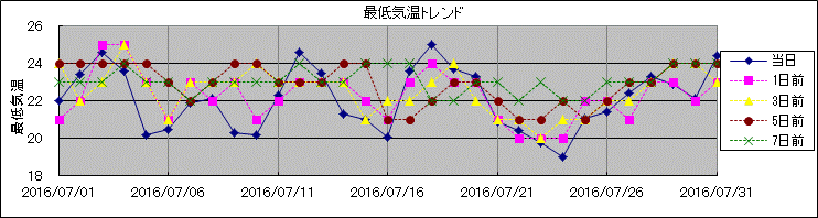 �Œ�C���g�����h