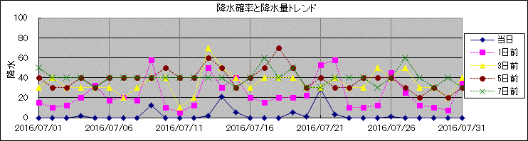 �~���m�����~���ʃg�����h