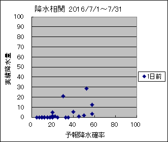 �~�����ց@�O��