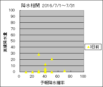 �~�����ց@�R���O