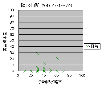 �~�����ց@�S���O