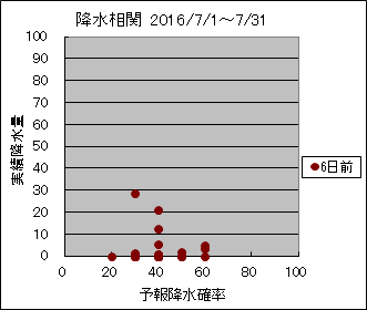 �~�����ց@�U���O