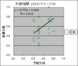 �V�󑊊ց@�S���O