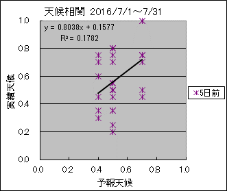 �V�󑊊ց@�T���O