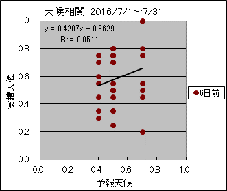 �V�󑊊ց@�U���O