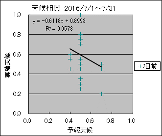 �V�󑊊ց@�V���O