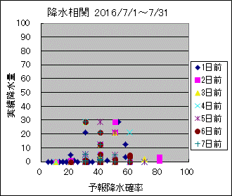 �~�����ց@All