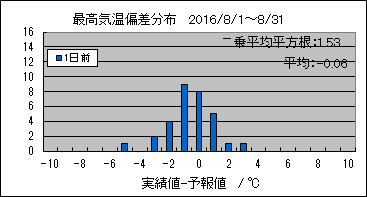 �ō��C���΍��@�O��