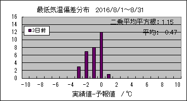 �Œ�C���΍��@�R���O