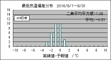 �Œ�C���΍��@�S���O