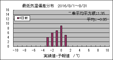 �Œ�C���΍��@�U���O