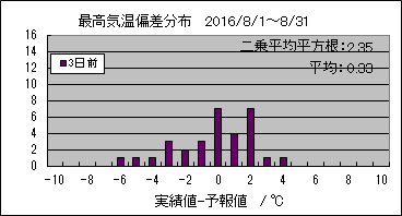�ō��C���΍��@�R���O