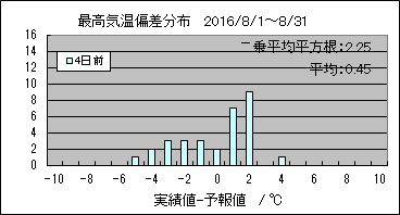 �ō��C���΍��@�S���O