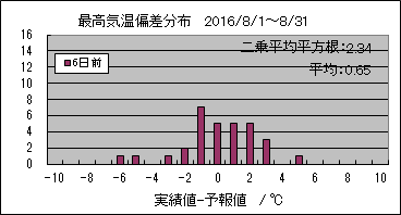 �ō��C���΍��@�U���O