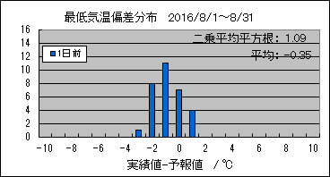 �Œ�C���΍��@�O��