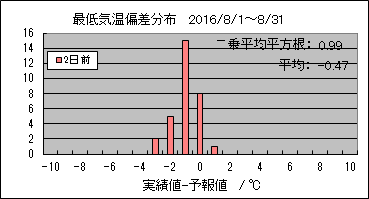 �Œ�C���΍��@�Q���O