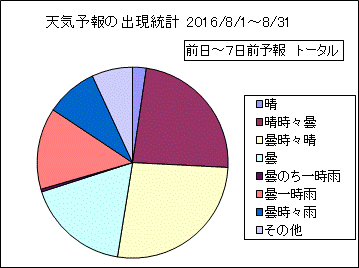 �V�C�\��o�����v�@����