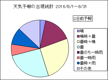 �V�C�\��o�����v�@�Q���O