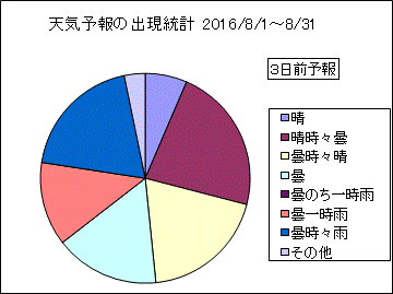�V�C�\��o�����v�@�R���O