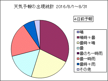 �V�C�\��o�����v�@�S���O