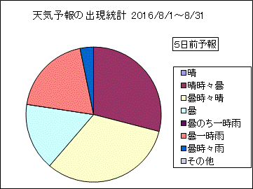 �V�C�\��o�����v�@�T���O
