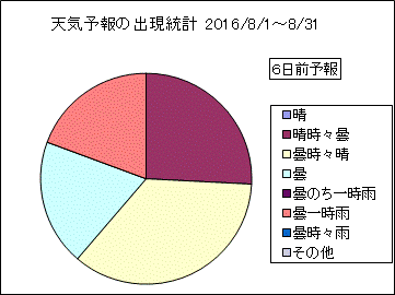 �V�C�\��o�����v�@�U���O