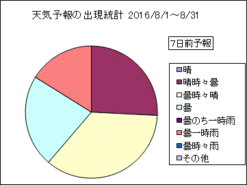 �V�C�\��o�����v�@�V���O