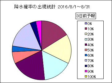 �~���m���o�����v�@�R���O
