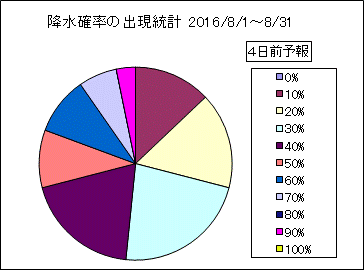�~���m���o�����v�@�S���O