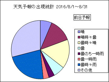 �V�C�\��o�����v�@�O��