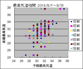 �ō��C�����ց@All