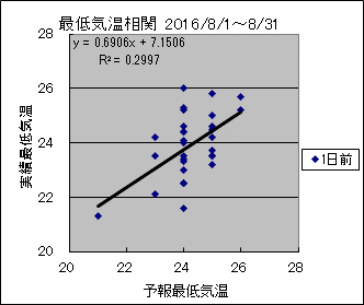 �Œ�C�����ց@�O��