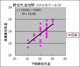 �Œ�C�����ց@�Q���O