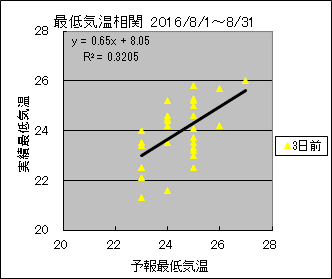 �Œ�C�����ց@�R���O