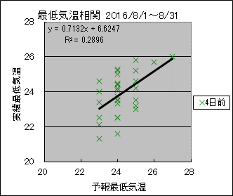 �Œ�C�����ց@�S���O