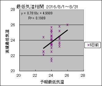 �Œ�C�����ց@�T���O