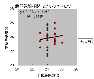 �Œ�C�����ց@�U���O