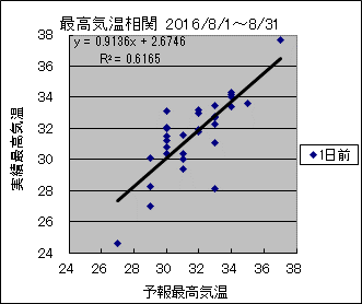 �ō��C�����ց@�O��