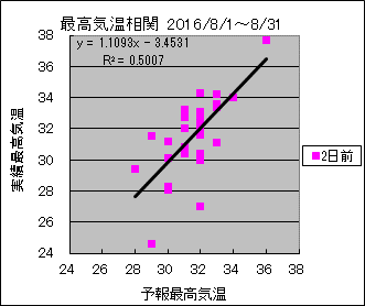 �ō��C�����ց@�Q���O